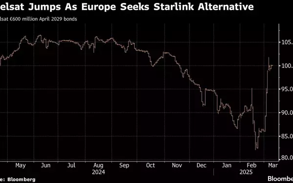 Market Sentiment Shifts: US Investors Now Warier of Domestic Junk Bonds Compared to European Counterparts