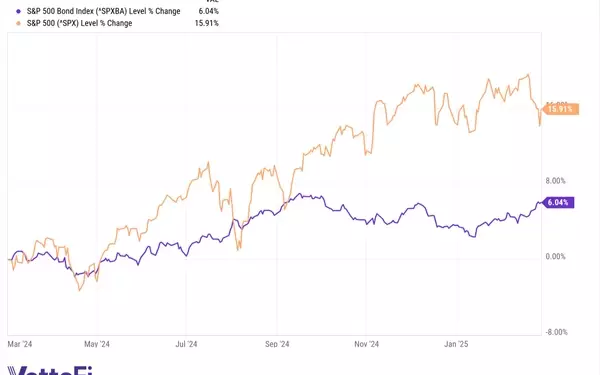 Bonds Regain Their Role as a Portfolio Stabilizer Amid Market Volatility