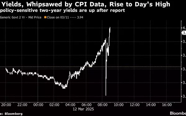The Impact of Trade Tensions on US Financial Markets