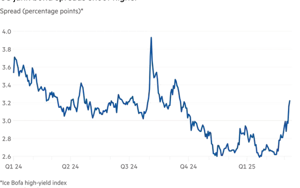 Global Market Shifts: The Ripple Effects of Tariffs on Bonds