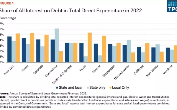 Potential Impacts of Ending Tax Exemption for Municipal Bonds