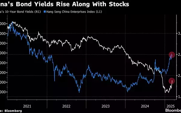 China's Bond Market Sees Shift in Sentiment Amid Rising Yields