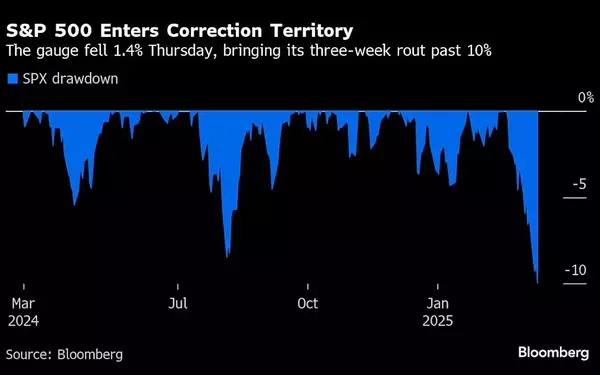 Market Woes Deepen as Trade Tensions Impact Bonds and Stocks