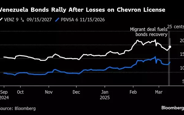 US-Venezuela Policy Dynamics Spark Bond Market Volatility