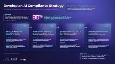 Blueprint for AI Compliance: A Risk-Based Approach
