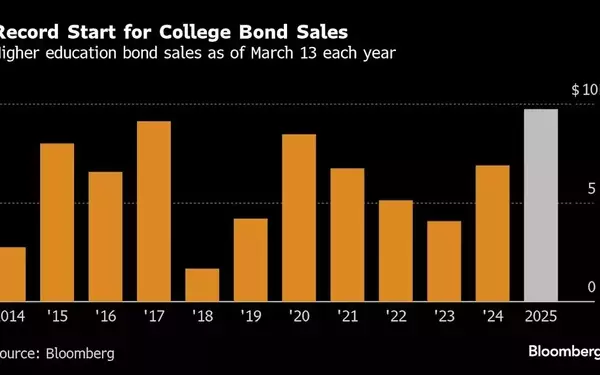 Prestigious U.S. Colleges Surge Into Bond Market Amid Financial Uncertainty
