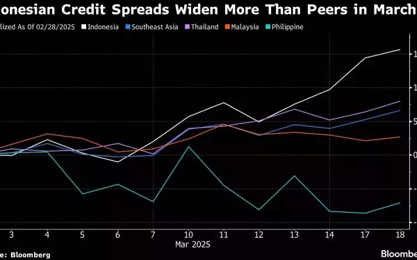 Indonesian State Bank Postpones Dollar Bond Sale Amid Market Turmoil