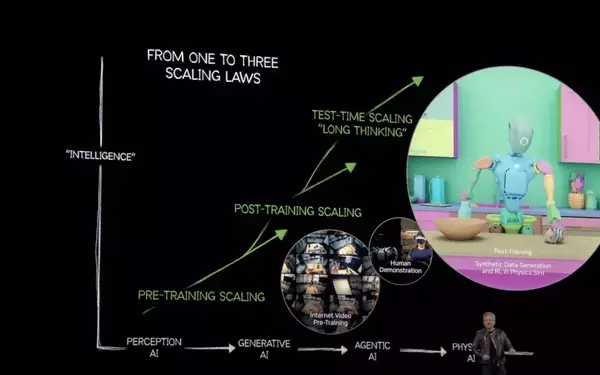 Nvidia Unveils Revolutionary AI Model for Humanoid Robotics