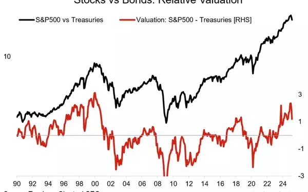 The Shifting Landscape: A New Era for Stock and Bond Allocation