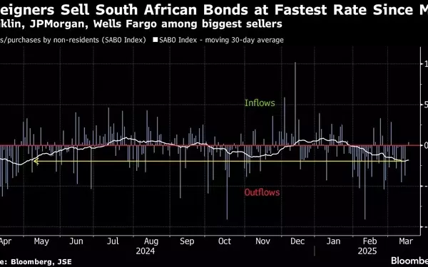 Major Institutional Investors Slash South African Bonds Amid Political Tensions