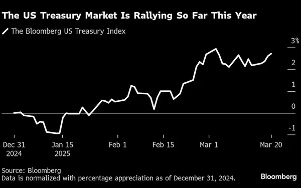 Global Financial Shift: A New Era for Treasury Bonds and Interest Rates