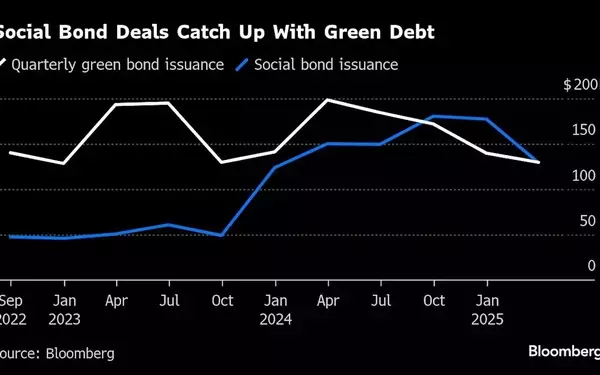 Social Bonds Flourish Amidst Global Economic Challenges