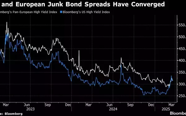 BlackRock Rebalances Global Funds Amid Shift in Credit Market Dynamics