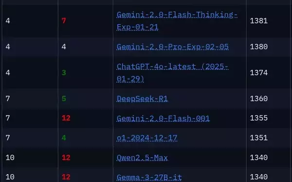 Revolutionizing AI: Google DeepMind's Gemini 2.5 Sets New Standards