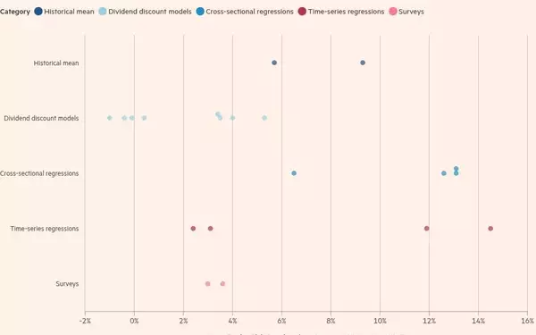 Decoding the Mysteries of Term Premia: A Market Perspective