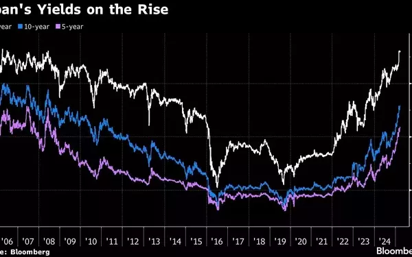 Japanese Bond Market Faces a Turning Point Amid Rising Yields