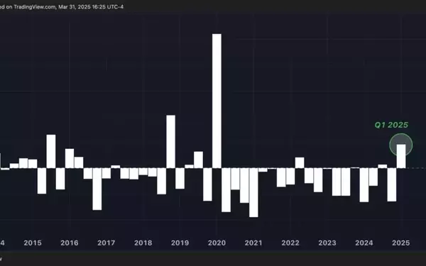 Bond Market Sees Unprecedented Shift Amid Economic Uncertainty