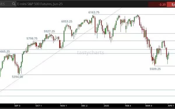 U.S. Tariff Announcement: Bond Markets Gear Up Amid Uncertainty