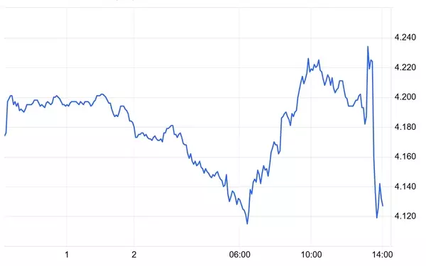 Anticipating a Positive Shift in Mortgage Rates and Housing Demand