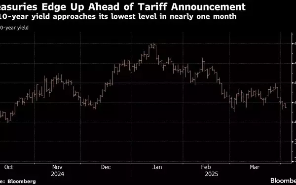 Global Market Reactions to US Tariff Plans Spark Bond Yield Fluctuations