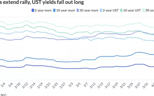 Municipal Bonds Witness Significant Gains Amidst Tariff Turmoil