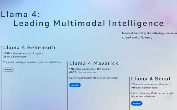 Meta Unveils Llama 4: A New Chapter in AI Model Development