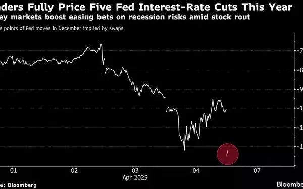 US Bond Market Faces Uncertainty Amid Trade Tensions and Economic Concerns