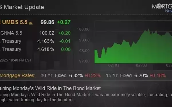 Unraveling the Turbulent Bond Market Fluctuations