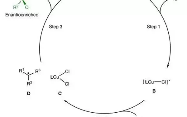 Breakthrough in Light-Driven Catalysts for Chiral Synthesis