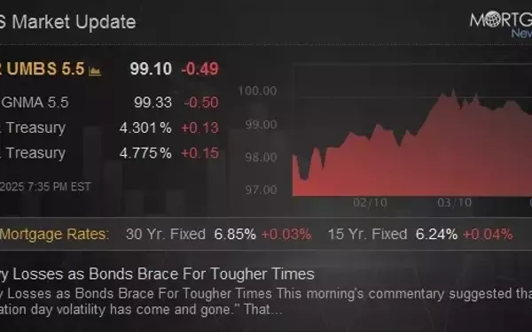 Turbulent Times Ahead for Bonds Amidst Rising Trade Tensions