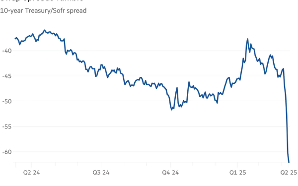 Global Market Turmoil: US Treasuries Under Pressure Amid Trade Tensions