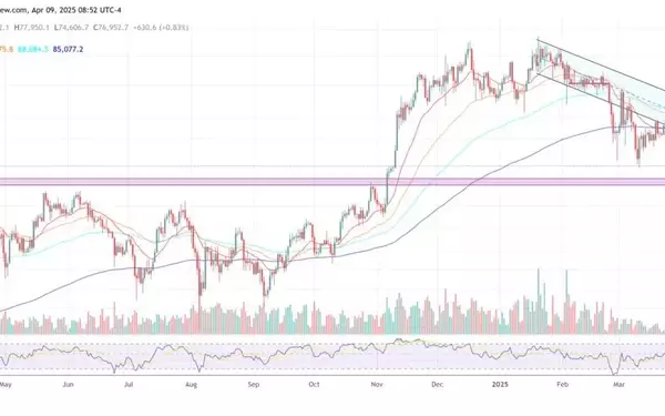 Global Financial Markets Face Turmoil Amid Bond Market Unrest
