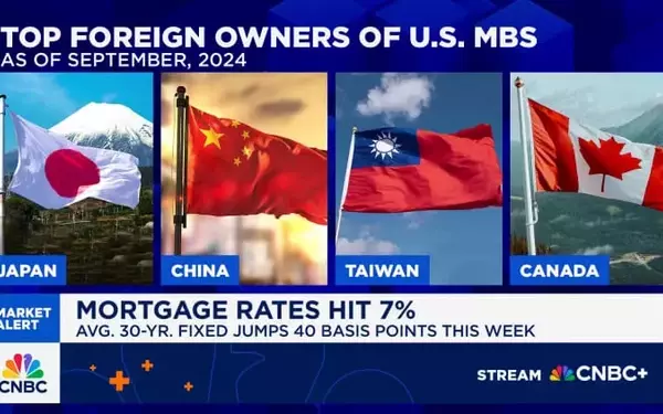 Soaring Mortgage Rates Impact Spring Housing Market