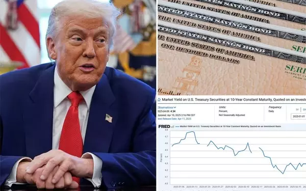 Global Financial Turmoil: The Unsteady Foundations of US Treasury Bonds