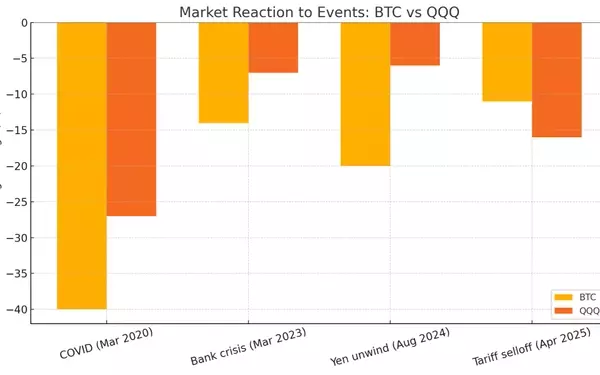 Reevaluating the Concept of Safe Haven Assets in Modern Markets