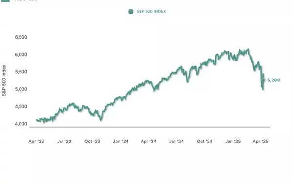 Market Turbulence and the Importance of Long-Term Vision