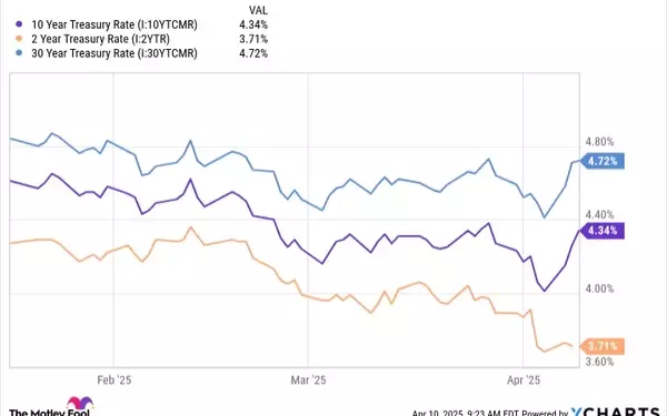 Uncharted Territory: Assessing the Risks in U.S. Treasury Bonds Amid Turbulence