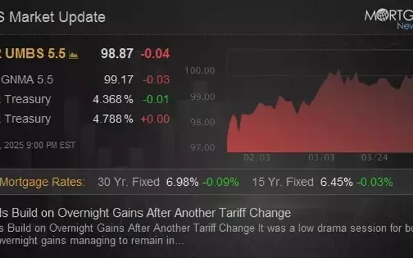 Bond Market Stabilizes Amid Tariff Developments