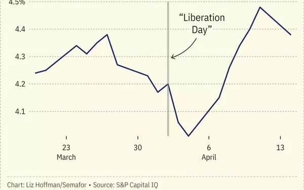 Federal Reserve Maintains Composure Amidst Treasury Market Turmoil