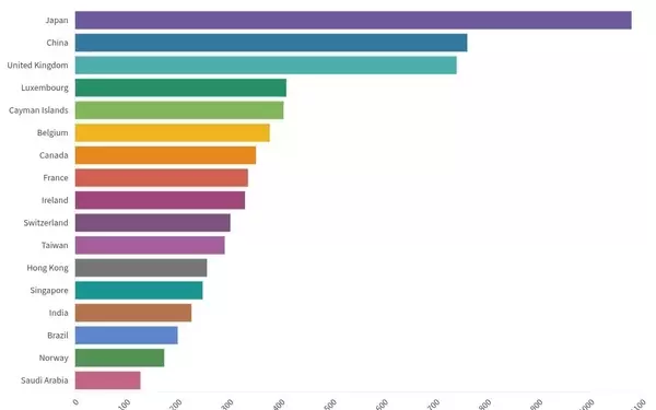 Global Perspectives on the Recent U.S. Treasury Sell-Off