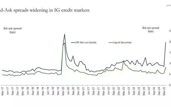 Liquidity Divide in Corporate Bonds Market: A Growing Concern