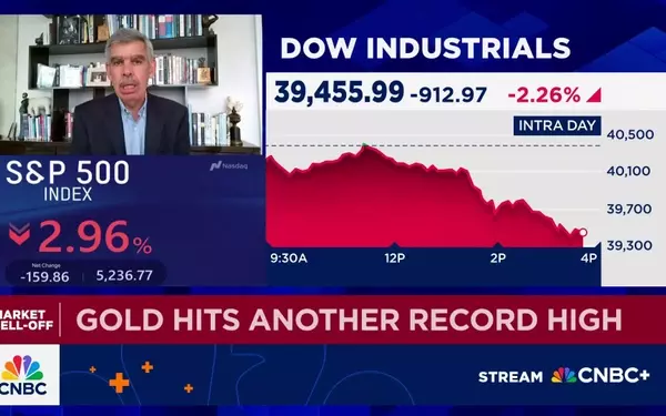 Global Economic Insights: Inflation, Tariffs, and Market Dynamics