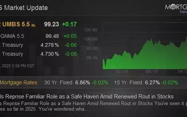 Government Securities Regain Their Safe-Haven Status Amid Stock Market Turmoil
