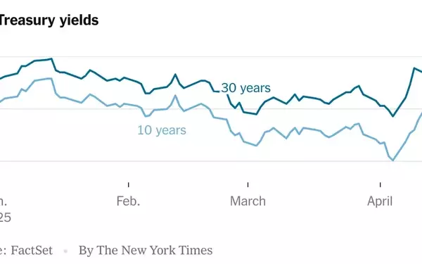 Bond Market Dynamics and Their Influence on Presidential Policies