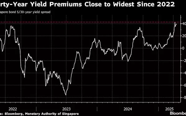Singapore Bond Auction: A Prime Opportunity for Long-Term Investors