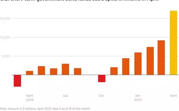 Surge in Demand for Short-Term U.S. Government Bond Funds Amid Market Uncertainty