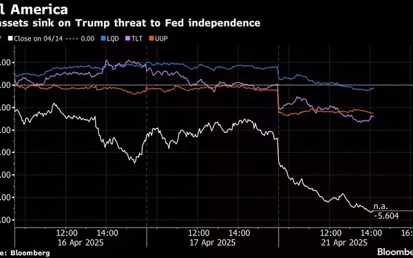 Market Turmoil as Policy Disputes and Trade Concerns Deepen