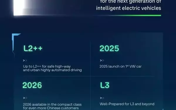 Volkswagen's Leap in Autonomous Driving: A China-Centric Approach