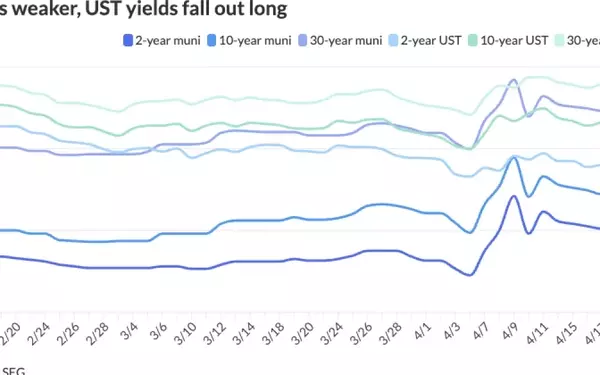 Municipal Bond Market Faces Challenges Amid Rising Supply