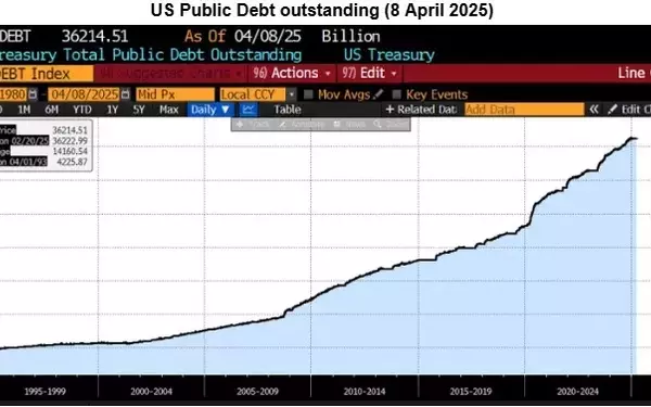 Unfeasible Proposal: The Perils of Transforming US Treasury Bonds into Centenarian Debt Instruments